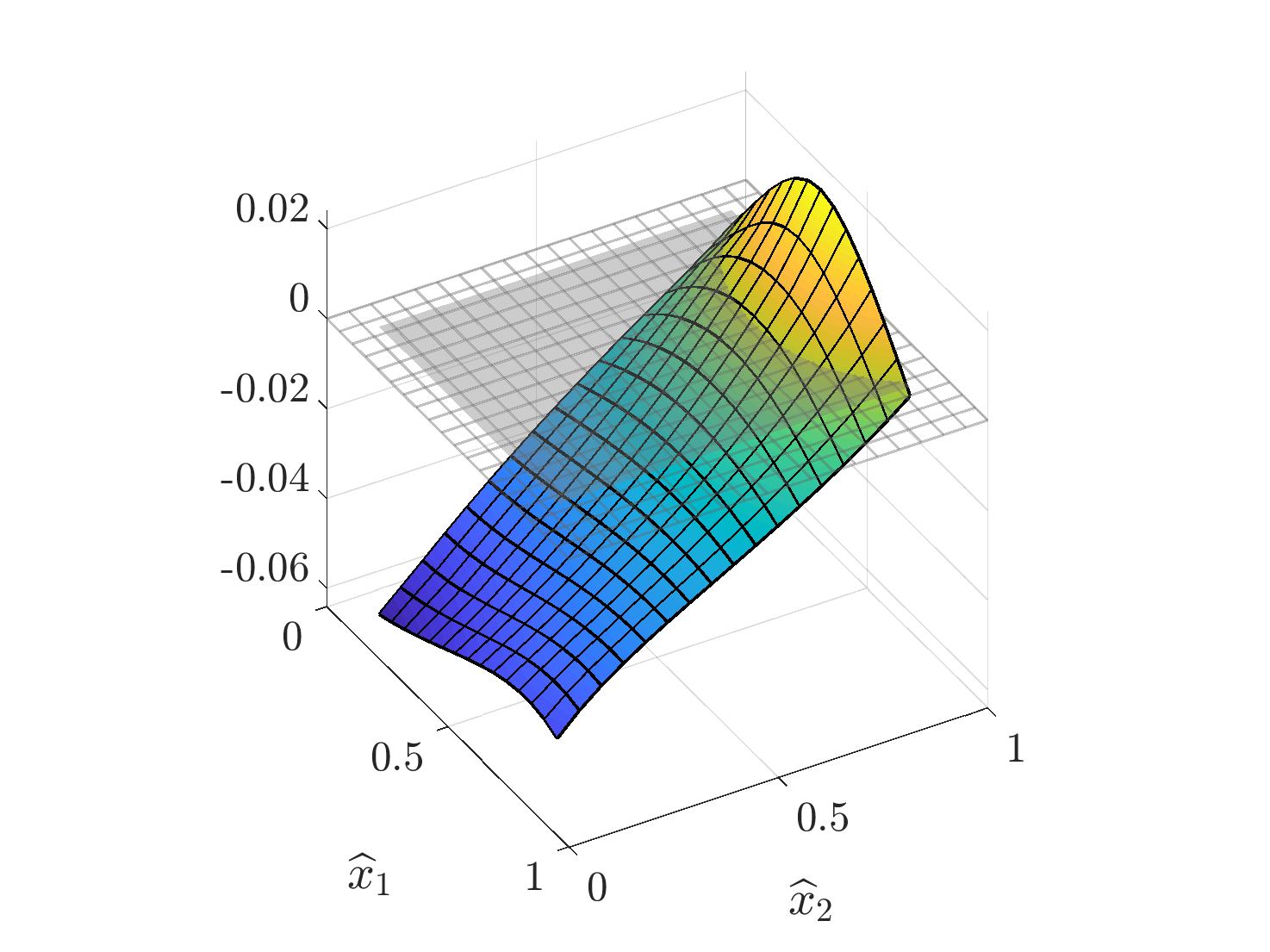 Figure 23